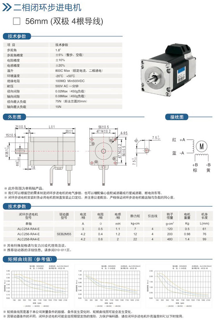 二相閉環(huán)步進電機-56mm(雙極4根導線).jpg
