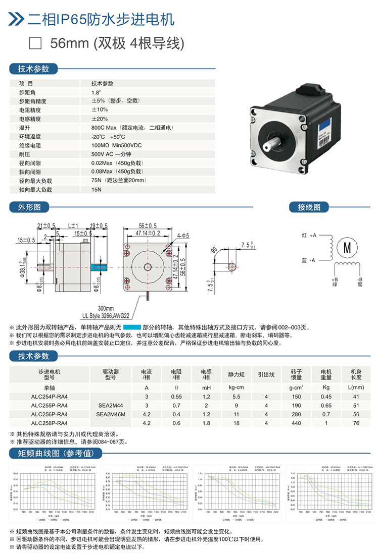 二相IP65防水步進(jìn)電機(jī)-56mm(雙極4根導(dǎo)線）.jpg